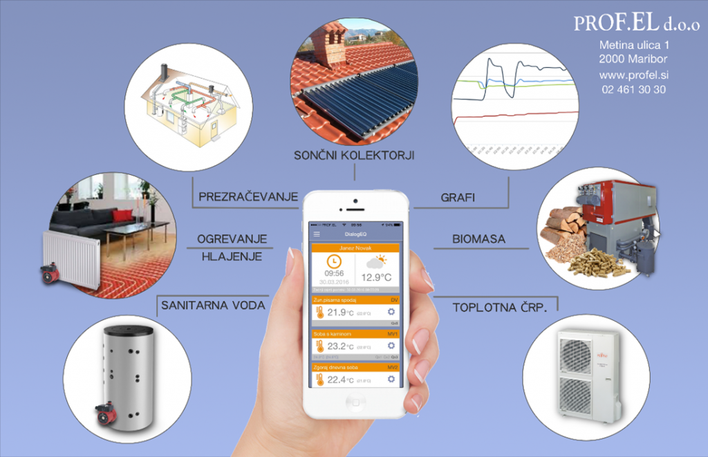 Porast IoT 3